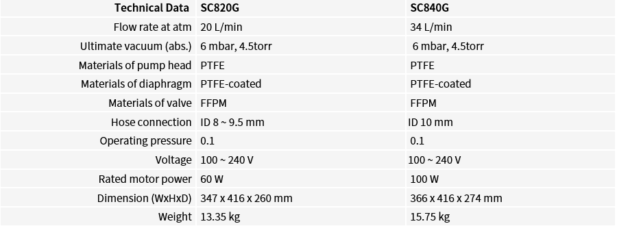 knf_sc820g_spec.png