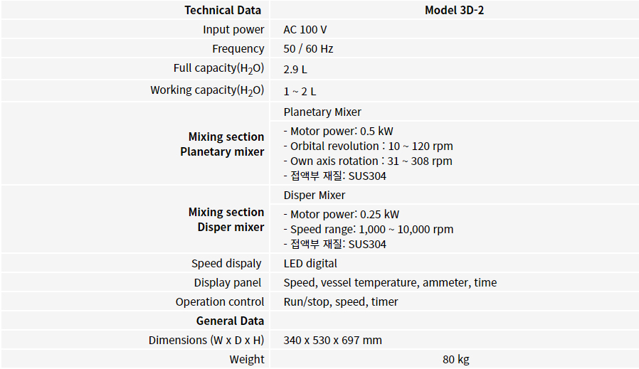 primix_hivisdisper_3d-2_spec.png